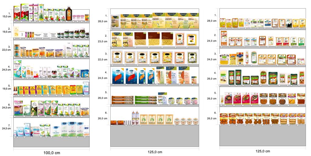 Example of a planogram used for a convenience store